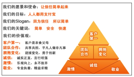 中国电子商务发展历程_淘宝网电子商务平台分析_传统商务运作过程