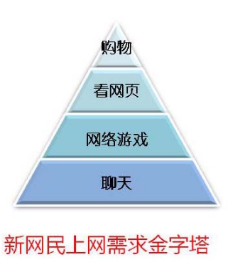 传统商务运作过程_中国电子商务发展历程_淘宝网电子商务平台分析