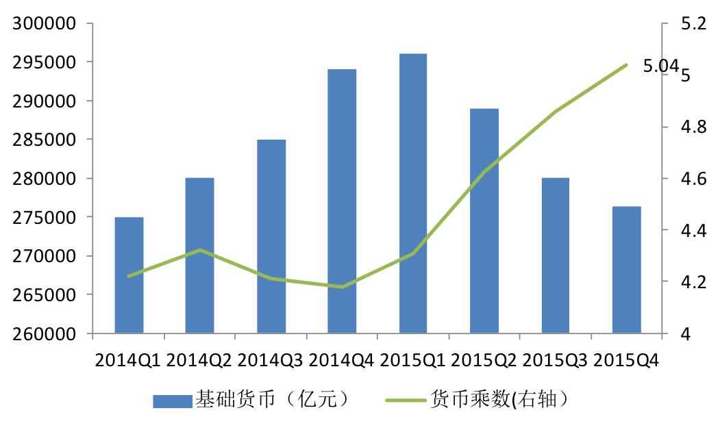 基础货币下降6%_央行资产负债表收缩_中央银行资产负债表
