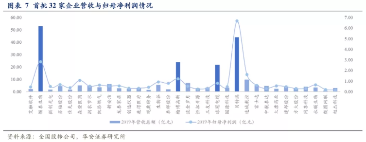 新股涨幅限制_精选层首日表现会比肩科创板吗_精选层今日正式开板 32只新股首日不设涨跌幅限制怎么参与