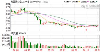 新股首日最高涨近200倍，涨幅限制是多少