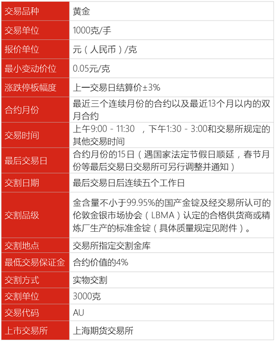 期货是什么？一文带你了解期货合约及交易要素
