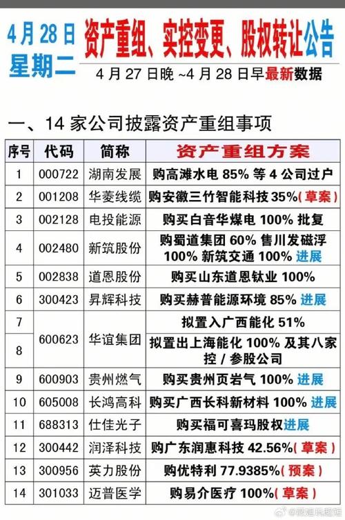 中铁二局重组最新进展：资产置换、定增募资及停牌详情