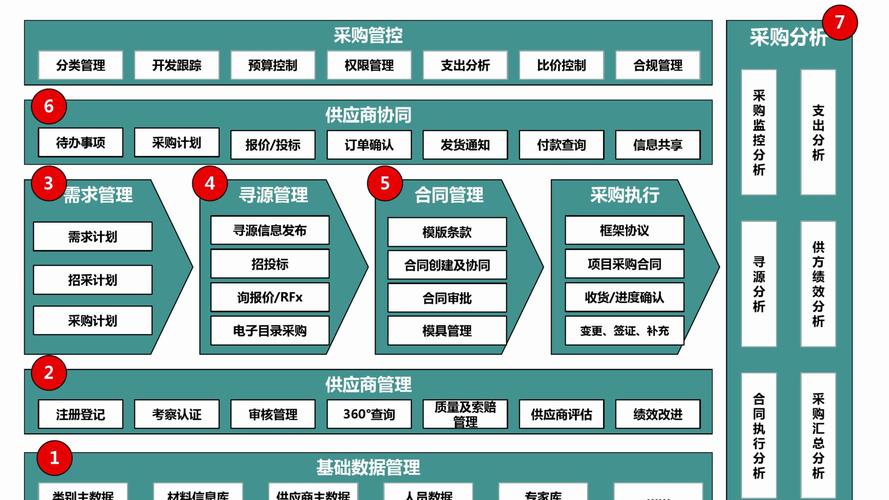 旅行社营销策略_旅游行业合规运营方案_旅游行业自动化营销
