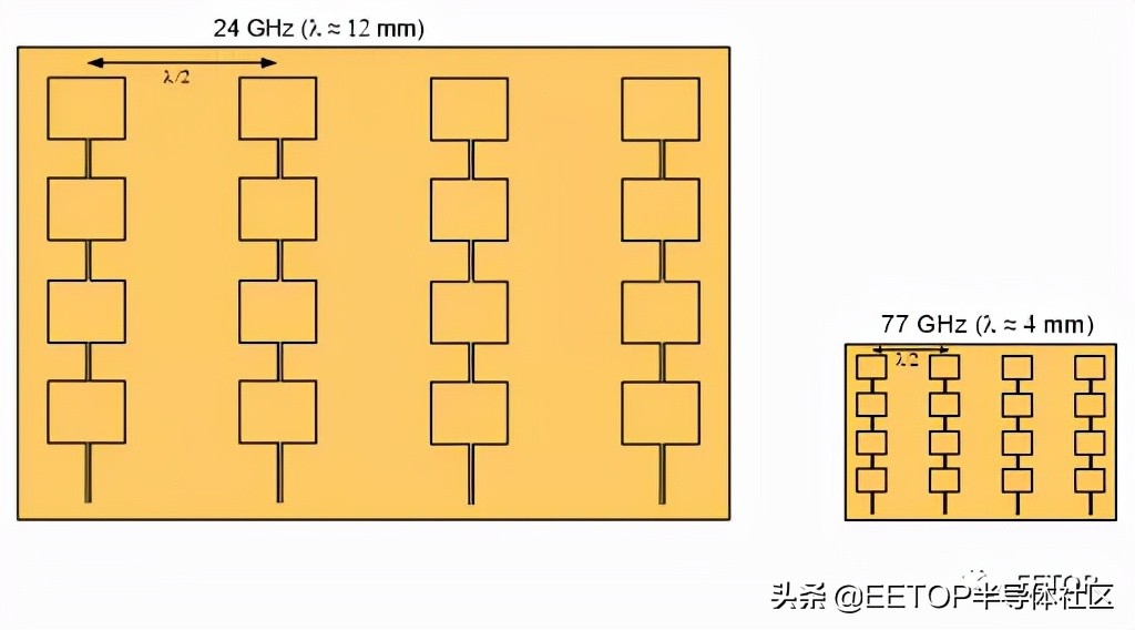 毫米波技术_波长的计算公式_毫米波传播特性