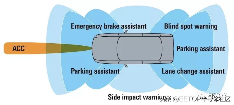 波长的计算公式_毫米波传播特性_毫米波技术