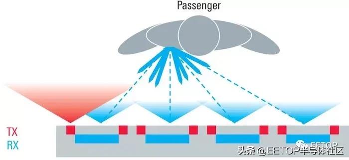 波长的计算公式_毫米波技术_毫米波传播特性