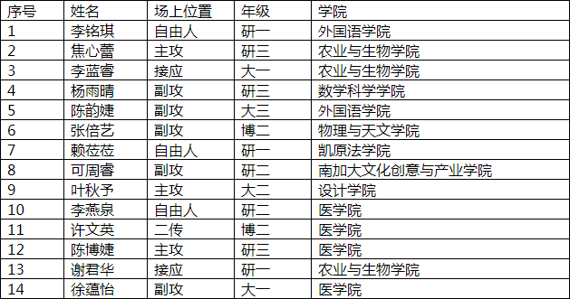 2021年交大阳光女排队员名单.png