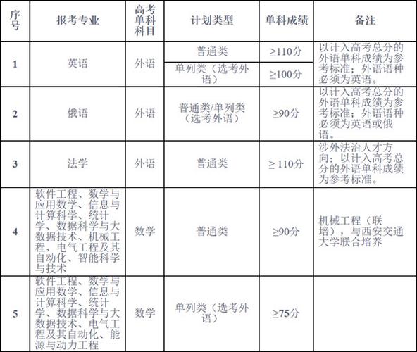 新疆大学2026年博士研究生招生_2026年新疆大学录取分数线_新疆大学博士研究生招生专业目录