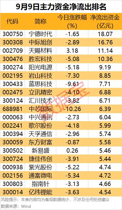 同花顺尾盘捡钱包_主力资金净流入行业_申万一级行业资金流向