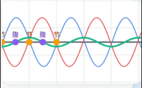 公式法路程差计算_波长的计算公式_振动加强点判断方法