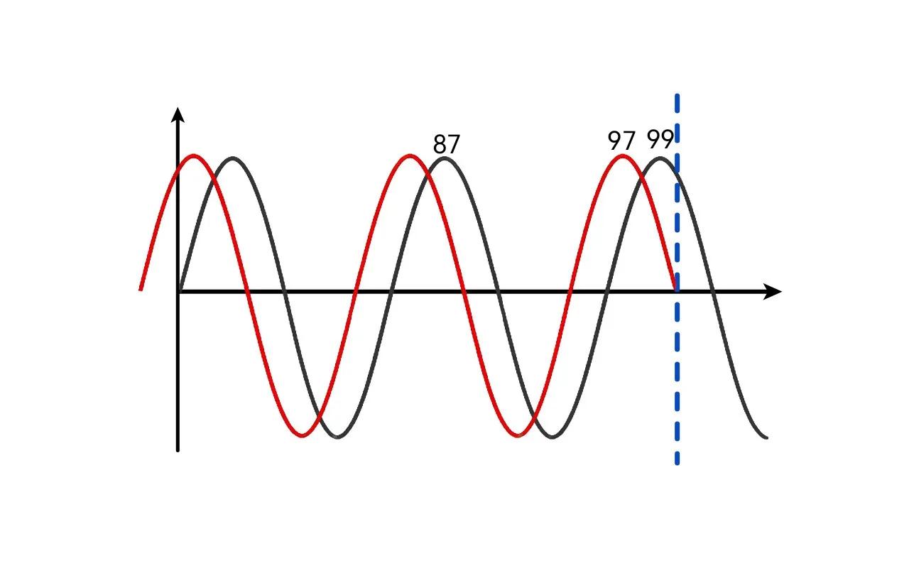 公式法路程差计算_波长的计算公式_振动加强点判断方法