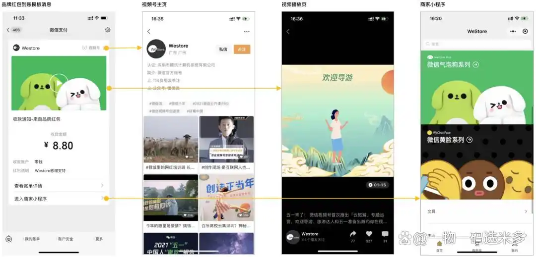 品牌红包与直接付款到零钱：一物一码活动发放红包的差异