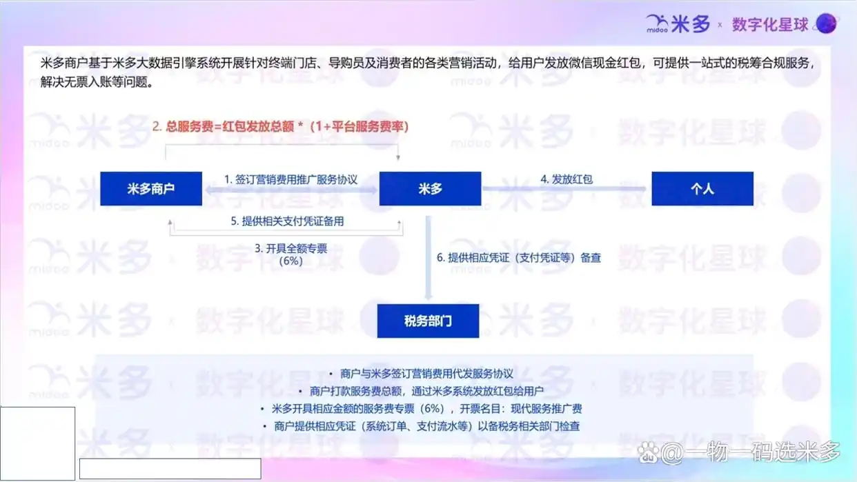 直接付款到零钱现金激励差异_品牌红包一物一码营销工具_可口可乐微信红包