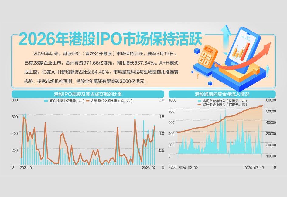 A+H股港股上市趋势_a股上市条件盈利要求_港股新股首日入通