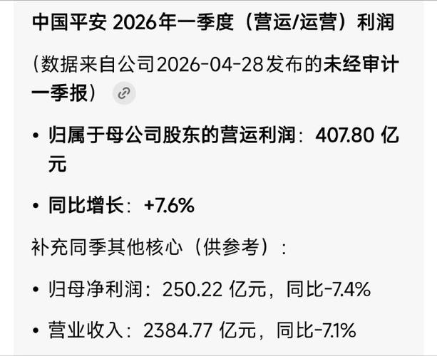 中国平安股价受阻原因揭秘，营运利润和净投资收益率下滑引担忧