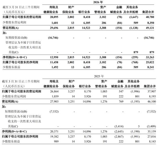 中国平安净投资收益率下降原因_中国平安2023年营运利润下滑_中国财产保险股价