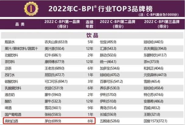 2022年C-BPI榜单新势力崛起，众安保险等品牌实力出圈