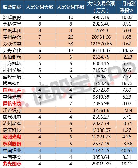 大宗交易目的多样，大小非交易对股价有何影响？