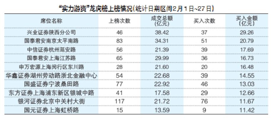北向资金龙虎榜数据分析_主力资金流向与个股涨跌关系_大小非 大宗交易