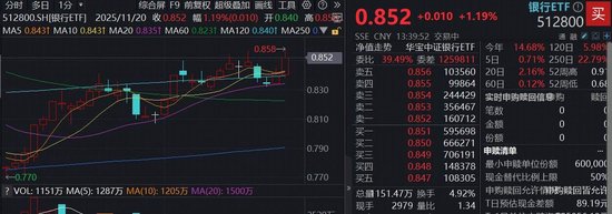 2026民生银行分红_银行ETF512800 中证银行指数 银行股中期分红