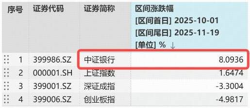 2026民生银行分红_银行ETF512800 中证银行指数 银行股中期分红