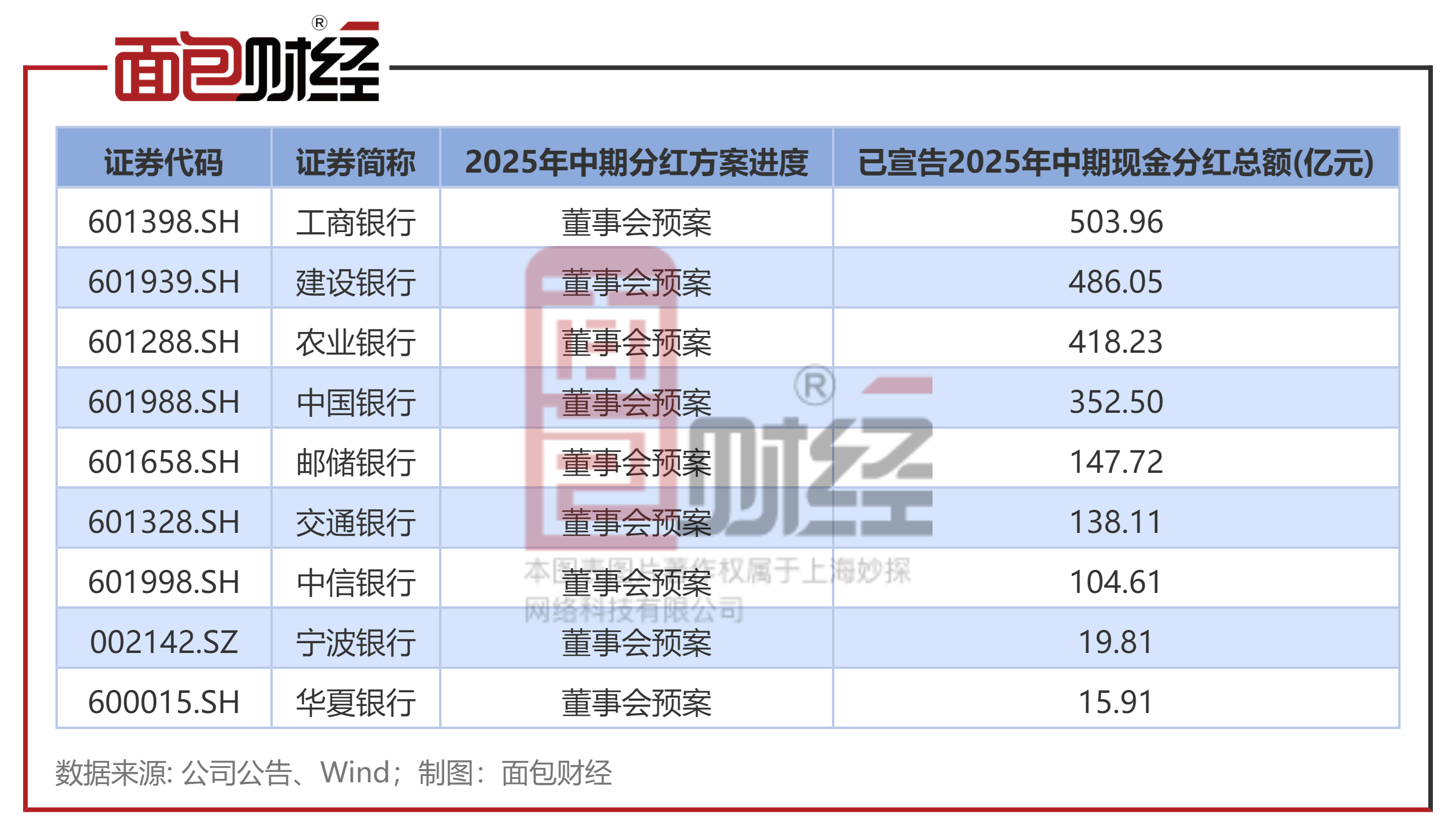 民生银行中期分红金额_上市银行中期分红方案_2026民生银行分红