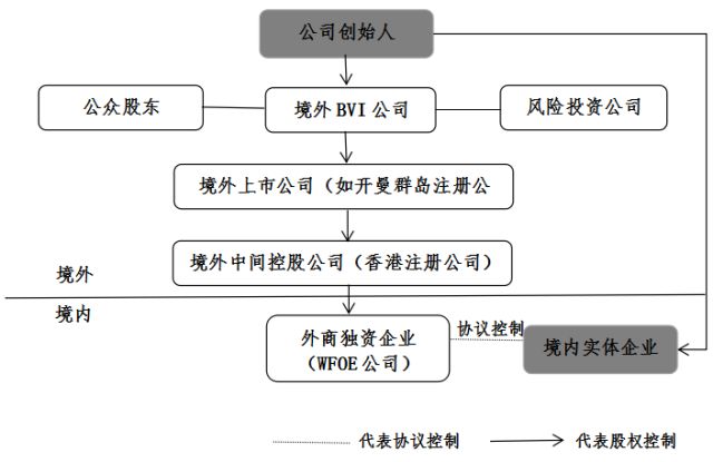 a股上市条件盈利要求_港股上市规则改善_独角兽企业A股上市条件