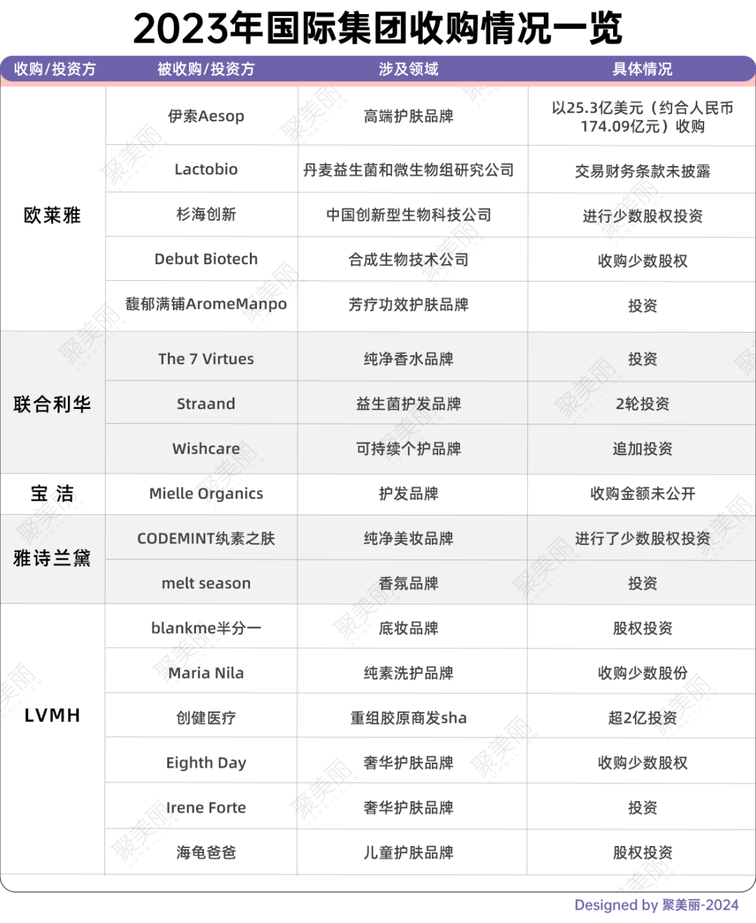 2023年国际美妆上市集团TOP11榜单分析_欧莱雅销售额破3000亿业绩分析_化妆品上市公司排行榜