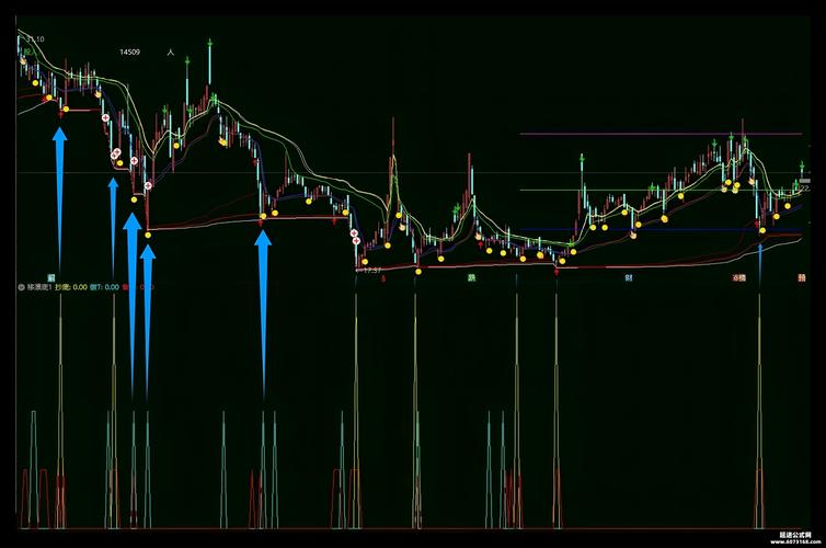 DeepSeek通达信指标编写错误提示词_未来函数禁止通达信指标编写_通达信公式解密器5.07