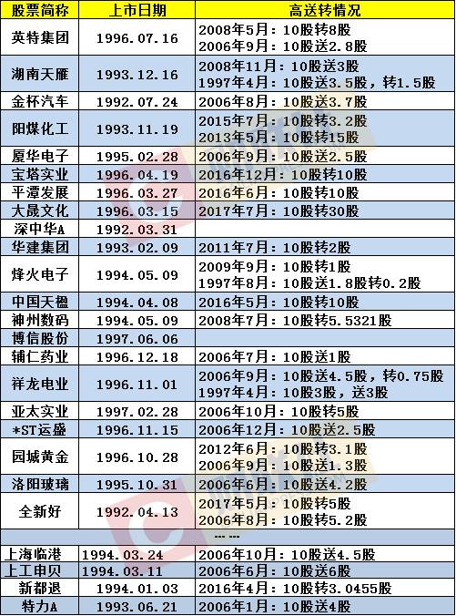 阳泉煤业分红_浪莎股份现金分红_A股铁公鸡不分红原因