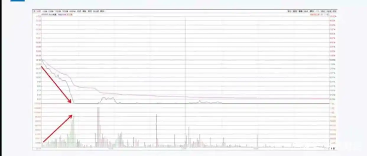 主力动向识别_分时图分析_分时图中多空能量柱