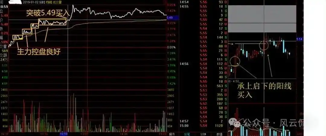 分时图中多空能量柱_分时图分析_股票分时图实战技巧