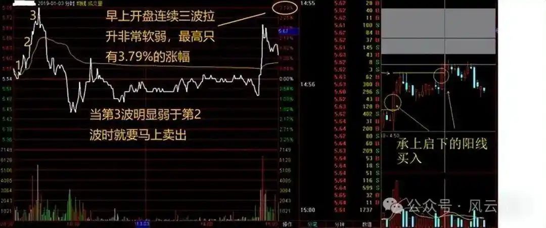 分时图分析_分时图中多空能量柱_股票分时图实战技巧