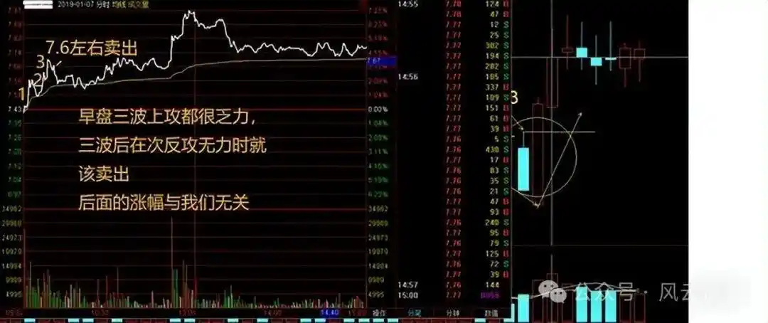 分时图中多空能量柱_分时图分析_股票分时图实战技巧