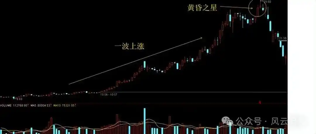 分时图中多空能量柱_股票分时图实战技巧_分时图分析