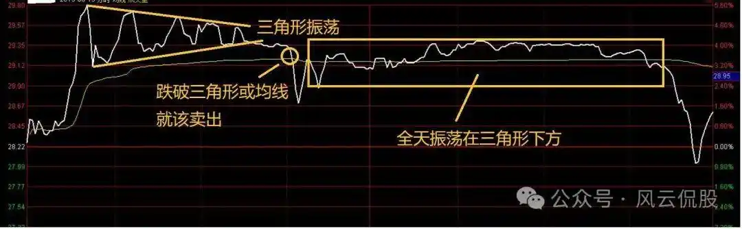分时图中多空能量柱_股票分时图实战技巧_分时图分析