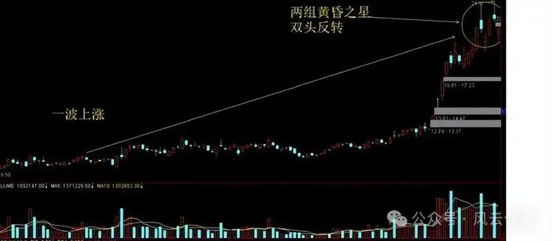 分时图分析_分时图中多空能量柱_股票分时图实战技巧