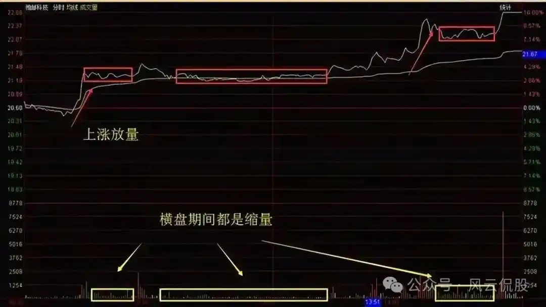 分时图中多空能量柱_股票分时图实战技巧_分时图分析
