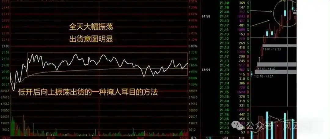 分时图分析_股票分时图实战技巧_分时图中多空能量柱