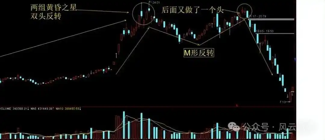 分时图分析_分时图中多空能量柱_股票分时图实战技巧