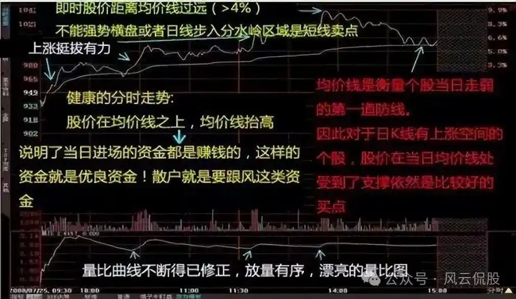 分时图分析_股票分时图实战技巧_分时图中多空能量柱