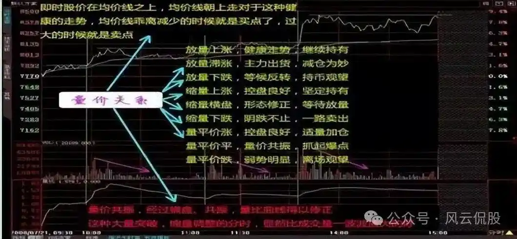 分时图分析_股票分时图实战技巧_分时图中多空能量柱