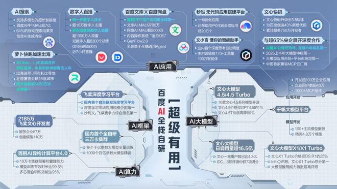 百度财报 移动 广告_百度广告业务下滑_百度二季度财报