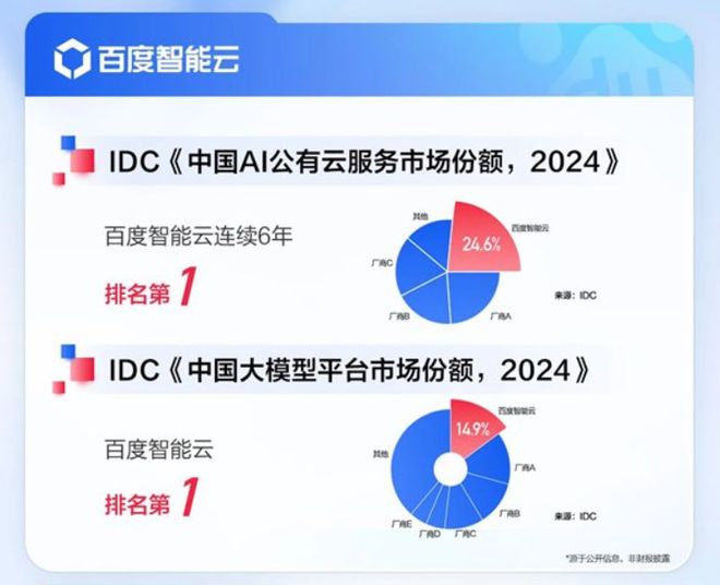 百度广告业务下滑_百度二季度财报_百度财报 移动 广告