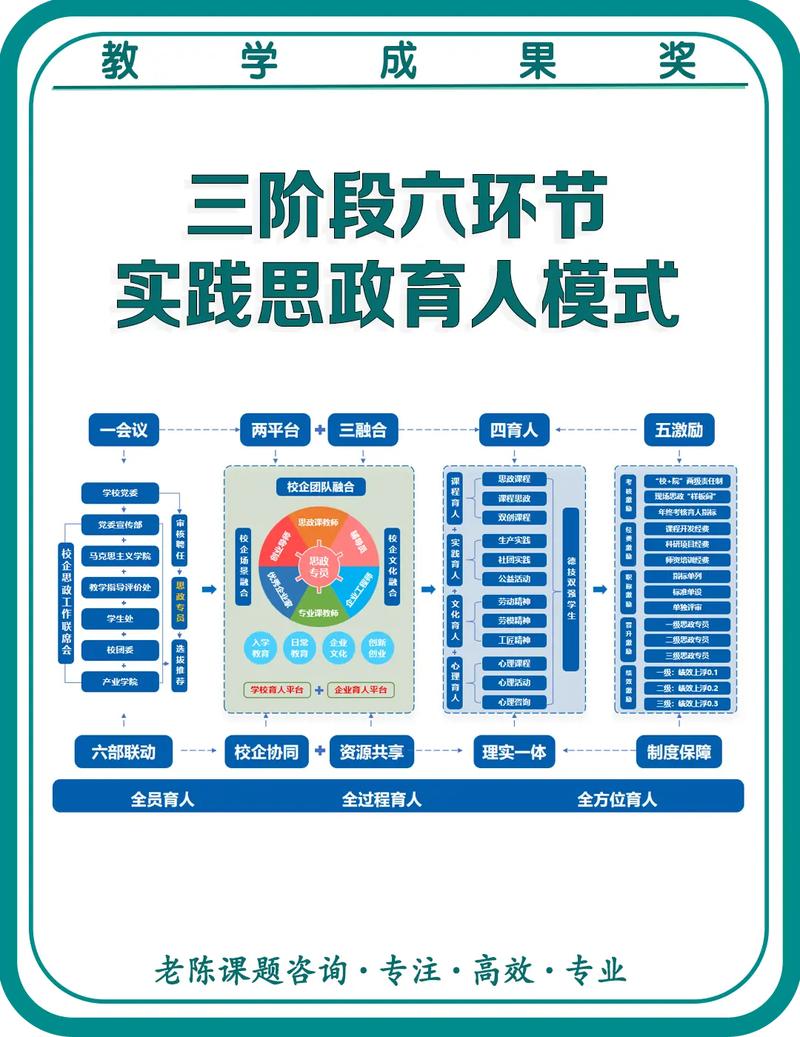 地方高校高质量发展_特色人才培养模式_地方高校如何特色发展