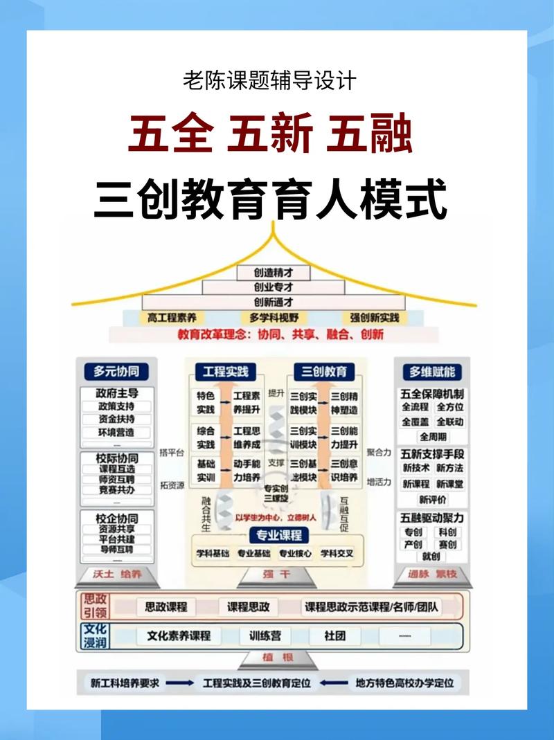 地方高校区域需求特色教育体系_高校特色发展方案_地方高校如何特色发展