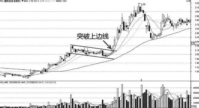 跳空上扬K线形态_尖底形态洗盘_三重底突破形态