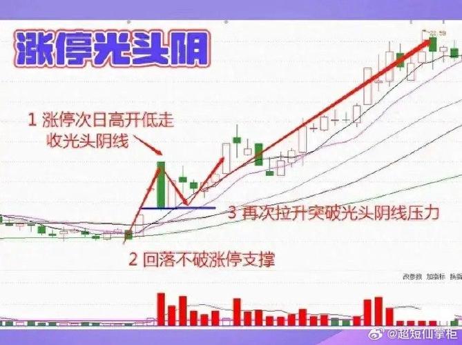 A股主力洗盘技巧_尖底形态洗盘_量堆逢低买入策略