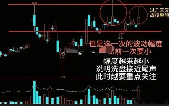量堆逢低买入策略_尖底形态洗盘_A股主力洗盘技巧